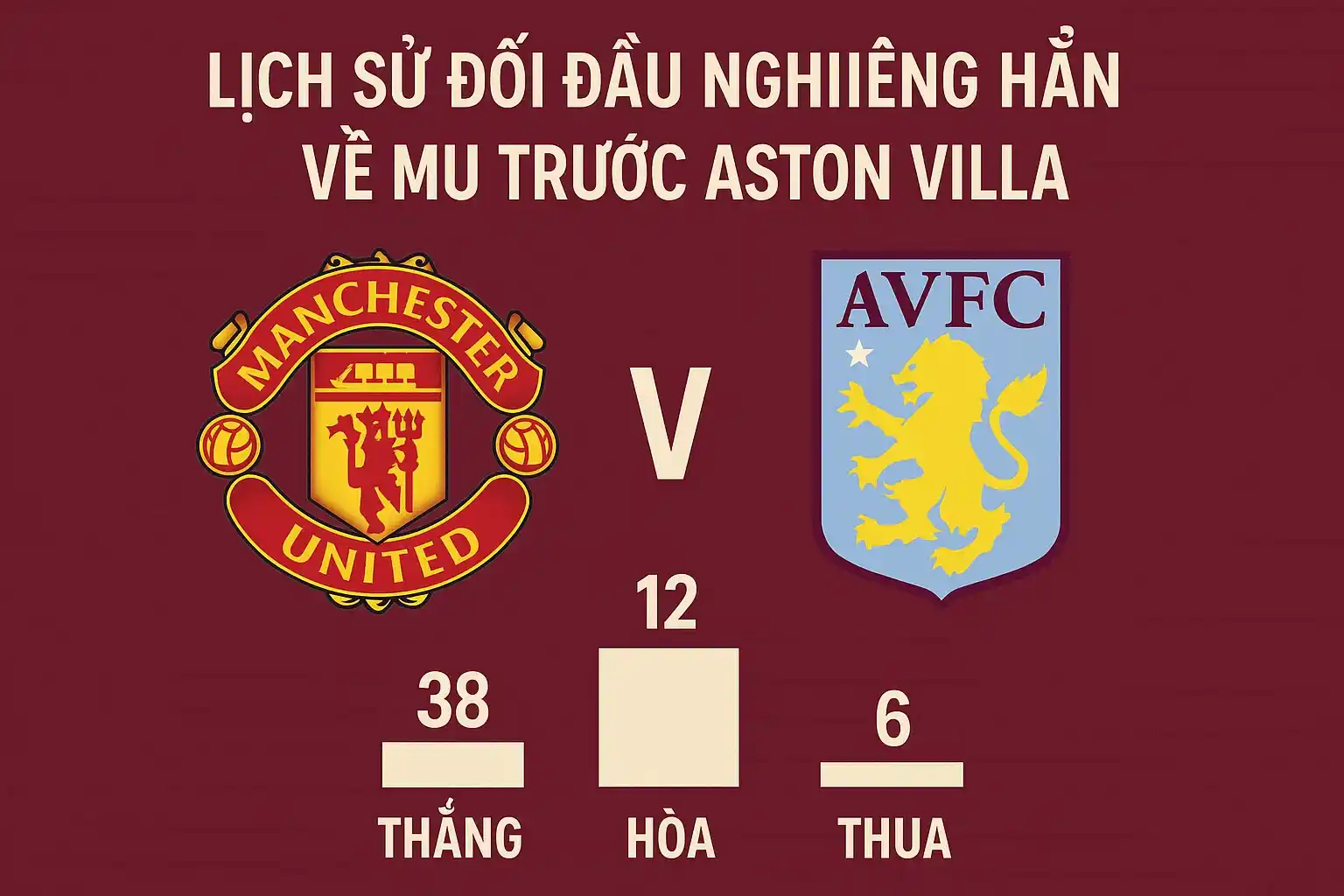 Lịch sử đối đầu nghiêng hẳn về MU trước Aston Villa